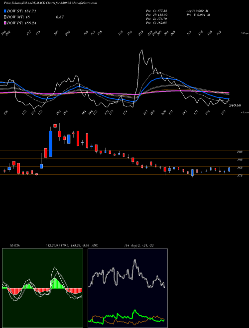 Munafa BHAGIL (530803) stock tips, volume analysis, indicator analysis [intraday, positional] for today and tomorrow