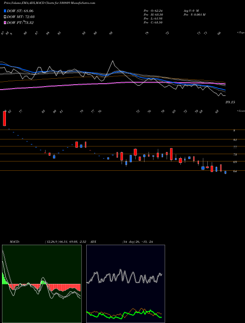 Munafa BNR UDYOG (530809) stock tips, volume analysis, indicator analysis [intraday, positional] for today and tomorrow