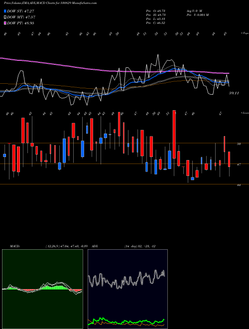 Munafa CIL SECURITS (530829) stock tips, volume analysis, indicator analysis [intraday, positional] for today and tomorrow