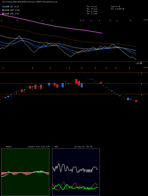 Munafa COSBOARD IND (530859) stock tips, volume analysis, indicator analysis [intraday, positional] for today and tomorrow