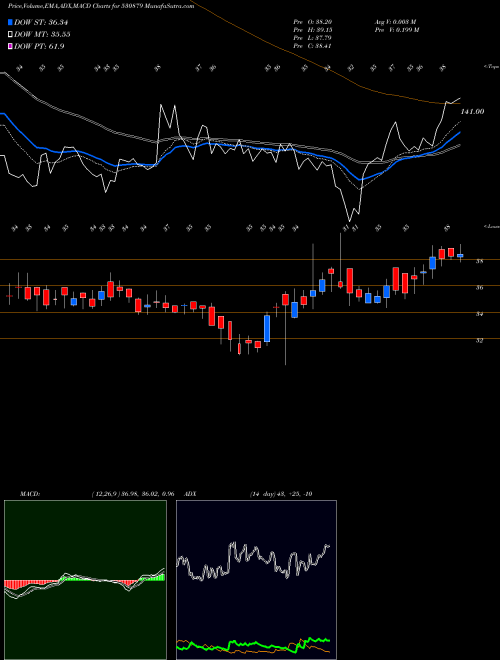 Munafa CIFL (530879) stock tips, volume analysis, indicator analysis [intraday, positional] for today and tomorrow