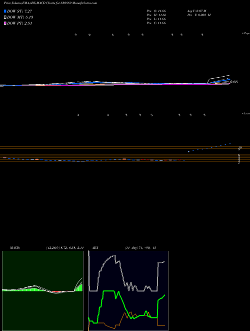 Munafa ALKA INDIA (530889) stock tips, volume analysis, indicator analysis [intraday, positional] for today and tomorrow