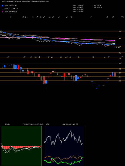 Munafa ASIA PACK (530899) stock tips, volume analysis, indicator analysis [intraday, positional] for today and tomorrow