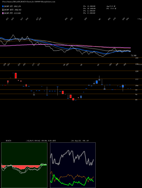Munafa ERP SOFT SYS (530909) stock tips, volume analysis, indicator analysis [intraday, positional] for today and tomorrow