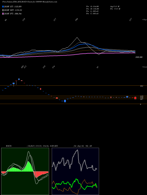 Munafa ERP SOFT SYS (530909) stock tips, volume analysis, indicator analysis [intraday, positional] for today and tomorrow