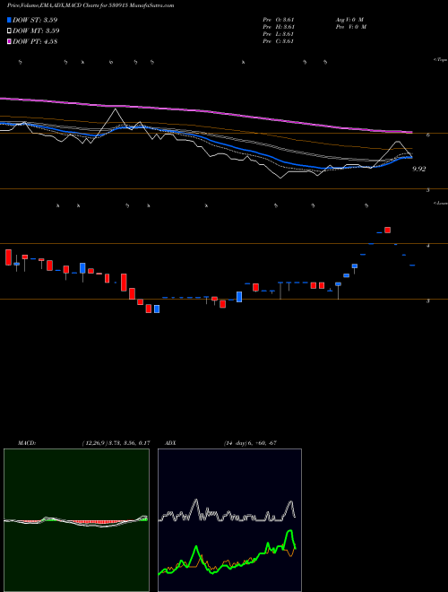 Munafa J.R.FOODS (530915) stock tips, volume analysis, indicator analysis [intraday, positional] for today and tomorrow