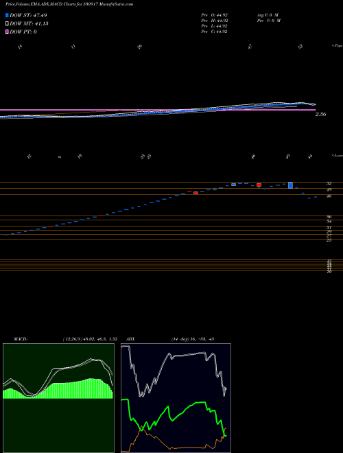 Munafa R.R.SECUR. (530917) stock tips, volume analysis, indicator analysis [intraday, positional] for today and tomorrow