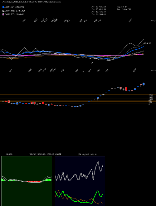Munafa SRI ADHIKARI (530943) stock tips, volume analysis, indicator analysis [intraday, positional] for today and tomorrow