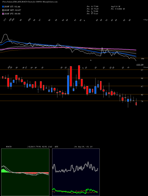 Munafa RAMINFO (530951) stock tips, volume analysis, indicator analysis [intraday, positional] for today and tomorrow