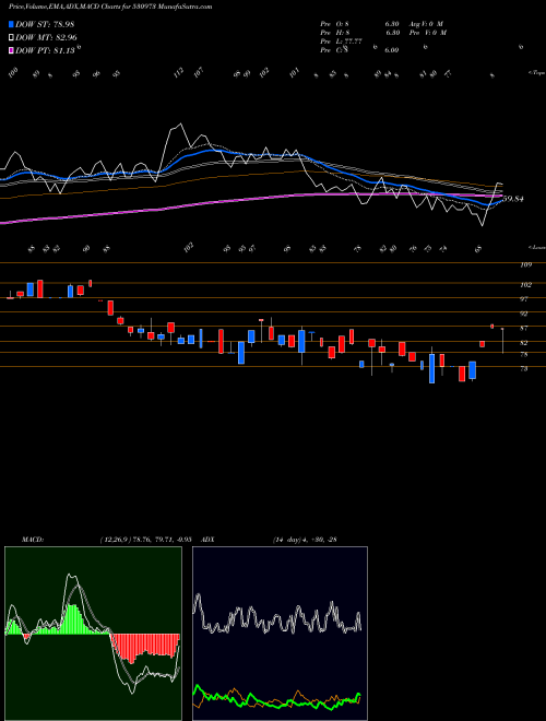 Munafa ALFA ICA (I) (530973) stock tips, volume analysis, indicator analysis [intraday, positional] for today and tomorrow