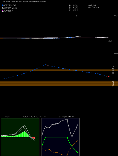 Munafa SARTHAK GLOB (530993) stock tips, volume analysis, indicator analysis [intraday, positional] for today and tomorrow