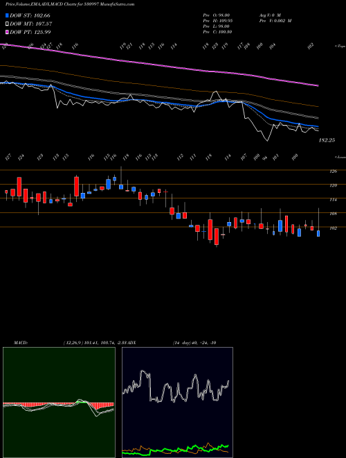 Munafa UNIQUE ORGAN (530997) stock tips, volume analysis, indicator analysis [intraday, positional] for today and tomorrow