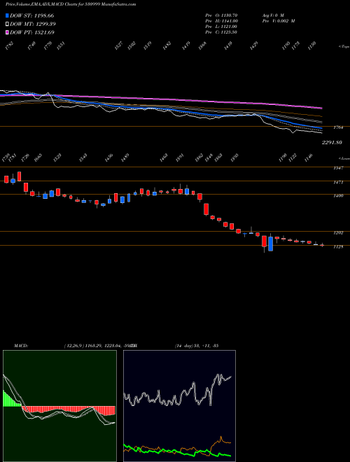 Munafa BALAJI AMINE (530999) stock tips, volume analysis, indicator analysis [intraday, positional] for today and tomorrow