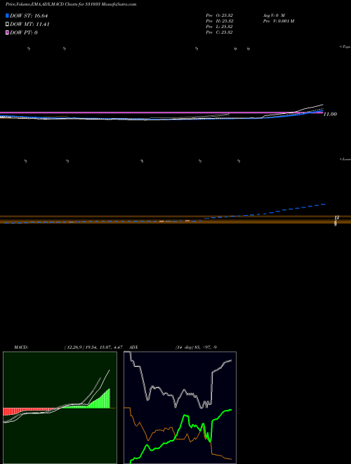 Munafa REGAL ENTERT (531033) stock tips, volume analysis, indicator analysis [intraday, positional] for today and tomorrow
