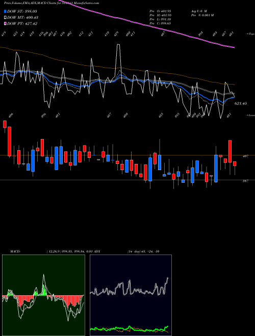 Munafa COMPETENT AU (531041) stock tips, volume analysis, indicator analysis [intraday, positional] for today and tomorrow