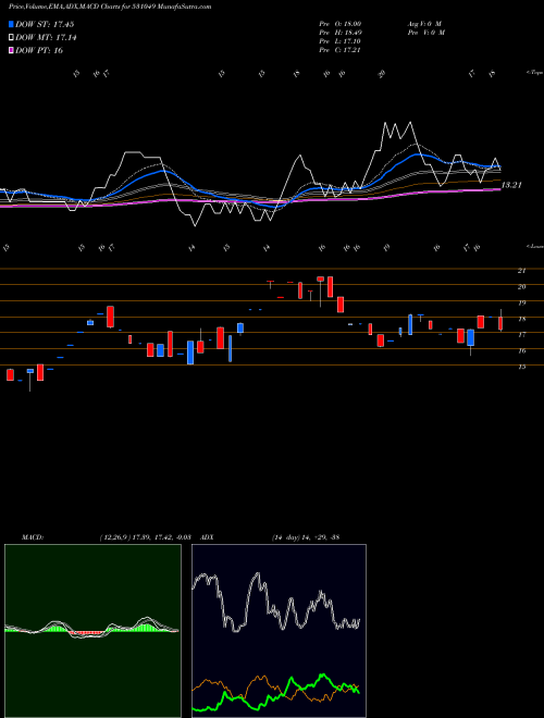 Munafa NEELKANTH RO (531049) stock tips, volume analysis, indicator analysis [intraday, positional] for today and tomorrow