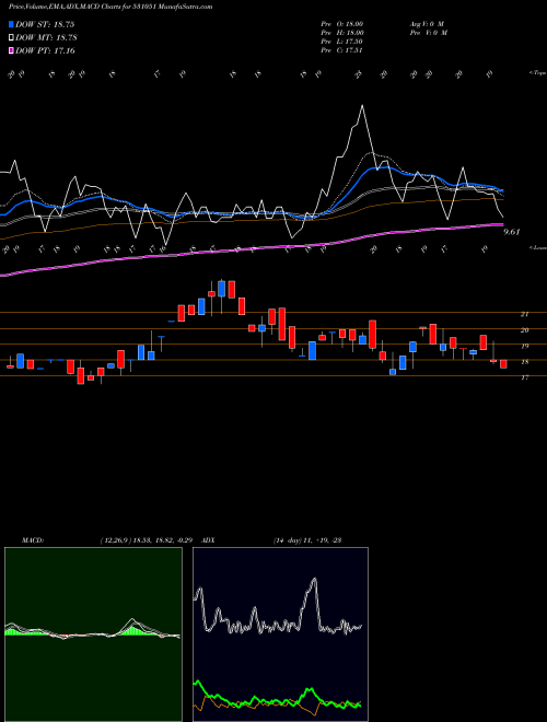 Munafa VINTAGE SECU (531051) stock tips, volume analysis, indicator analysis [intraday, positional] for today and tomorrow