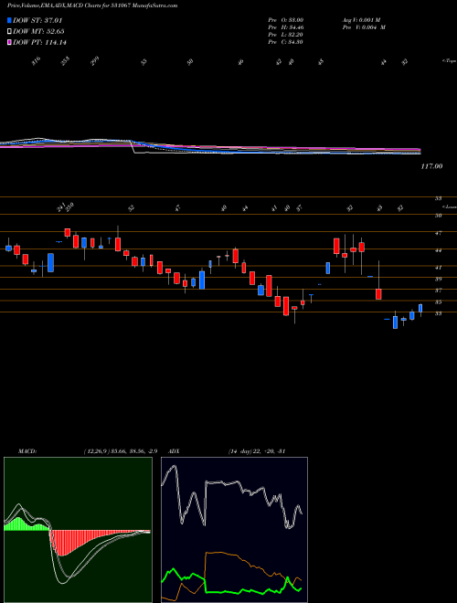 Munafa CONTIL I LTD (531067) stock tips, volume analysis, indicator analysis [intraday, positional] for today and tomorrow