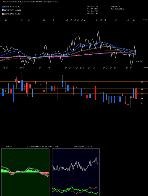 Munafa SHRI KRISH (531080) stock tips, volume analysis, indicator analysis [intraday, positional] for today and tomorrow