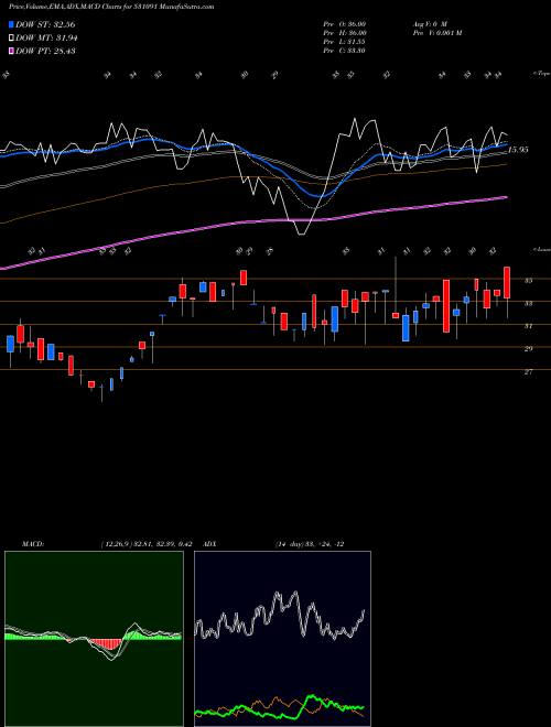 Munafa UNITED CRED. (531091) stock tips, volume analysis, indicator analysis [intraday, positional] for today and tomorrow