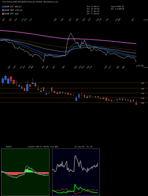 Munafa OM MET INFRA (531092) stock tips, volume analysis, indicator analysis [intraday, positional] for today and tomorrow