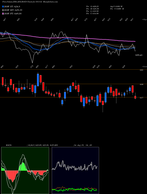 Munafa AMAZEENT (531112) stock tips, volume analysis, indicator analysis [intraday, positional] for today and tomorrow