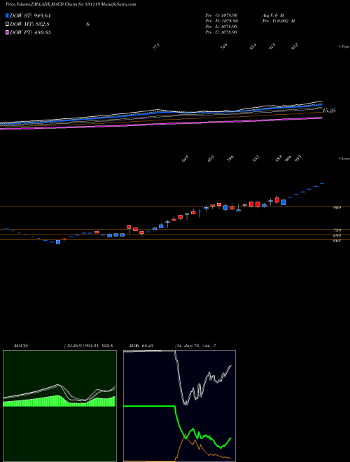 Munafa CEENIK EXPO. (531119) stock tips, volume analysis, indicator analysis [intraday, positional] for today and tomorrow