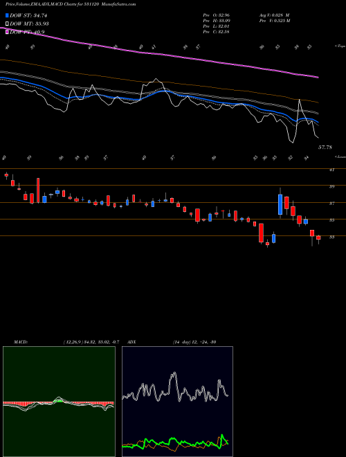 Munafa PATEL ENGG. (531120) stock tips, volume analysis, indicator analysis [intraday, positional] for today and tomorrow