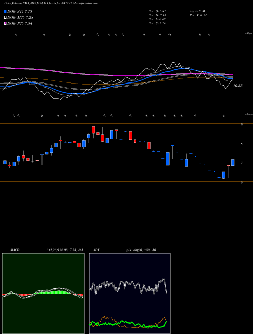Munafa MENAMANI (531127) stock tips, volume analysis, indicator analysis [intraday, positional] for today and tomorrow