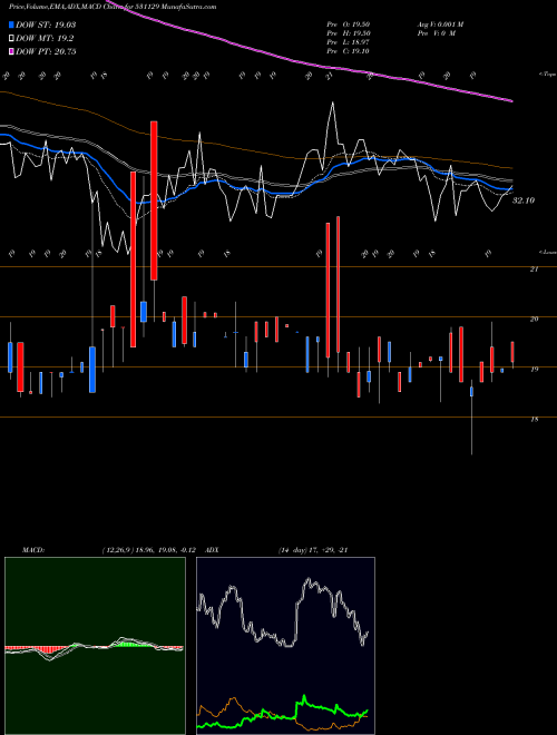 MACD charts various settings share 531129 INANI MARBLE BSE Stock exchange 