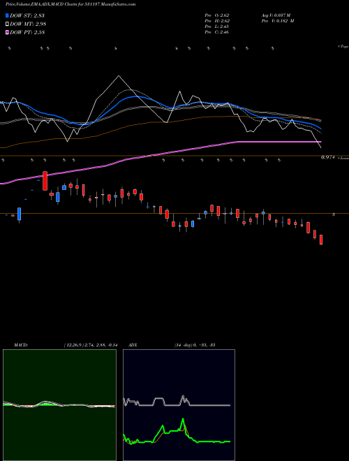 Munafa GEMSTONE INV (531137) stock tips, volume analysis, indicator analysis [intraday, positional] for today and tomorrow