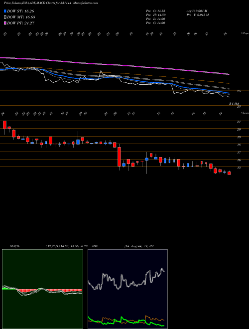 Munafa EL FORGE LTD (531144) stock tips, volume analysis, indicator analysis [intraday, positional] for today and tomorrow