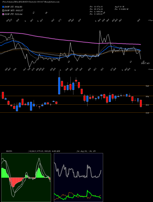 Munafa ALICON (531147) stock tips, volume analysis, indicator analysis [intraday, positional] for today and tomorrow