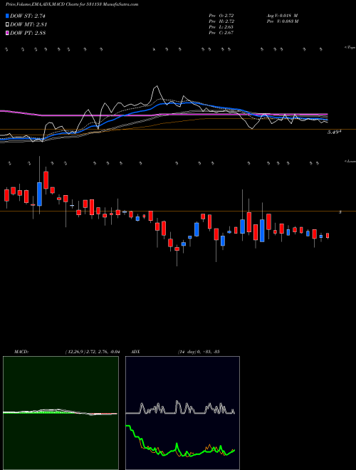 Munafa DILIGENT (531153) stock tips, volume analysis, indicator analysis [intraday, positional] for today and tomorrow
