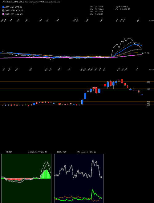 Munafa ABM KNOWLEDG (531161) stock tips, volume analysis, indicator analysis [intraday, positional] for today and tomorrow