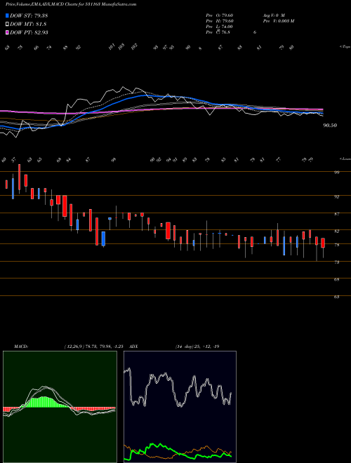 Munafa KEMISTAR (531163) stock tips, volume analysis, indicator analysis [intraday, positional] for today and tomorrow