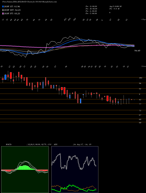 MACD charts various settings share 531163 KEMISTAR BSE Stock exchange 