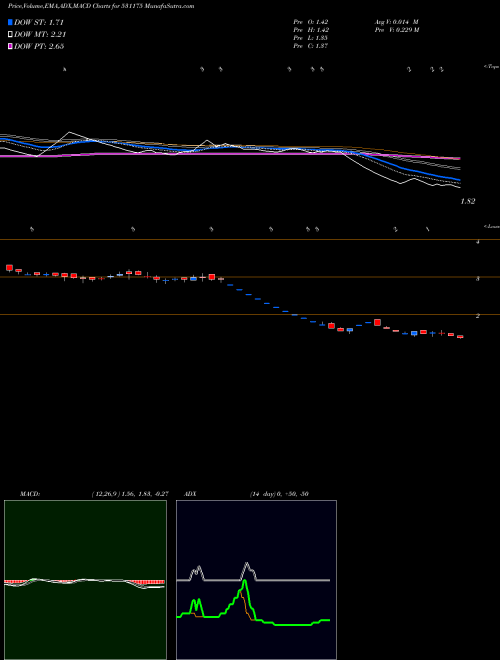 MACD charts various settings share 531175 BLS INFOTE BSE Stock exchange 