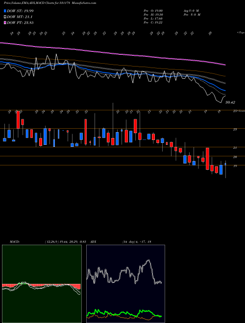 Munafa HEMANG (531178) stock tips, volume analysis, indicator analysis [intraday, positional] for today and tomorrow