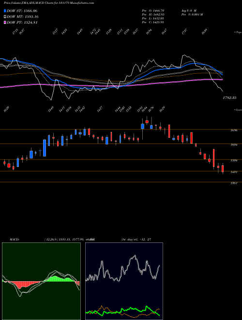 Munafa ARMAN FIN (531179) stock tips, volume analysis, indicator analysis [intraday, positional] for today and tomorrow