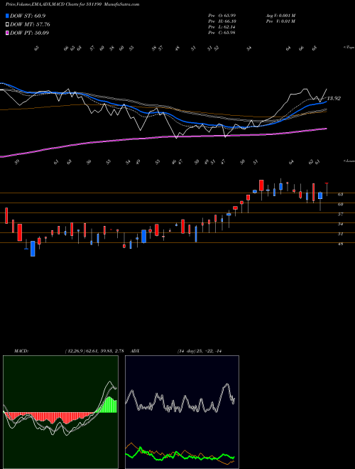 Munafa TAVERNIER (531190) stock tips, volume analysis, indicator analysis [intraday, positional] for today and tomorrow