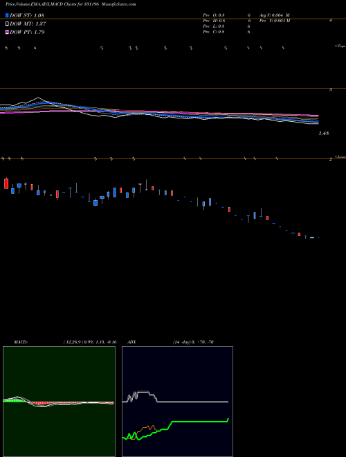 Munafa GAGAN POLYCO (531196) stock tips, volume analysis, indicator analysis [intraday, positional] for today and tomorrow