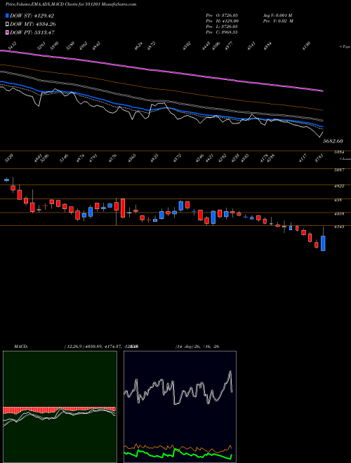 Munafa SHILCHAR TEC (531201) stock tips, volume analysis, indicator analysis [intraday, positional] for today and tomorrow