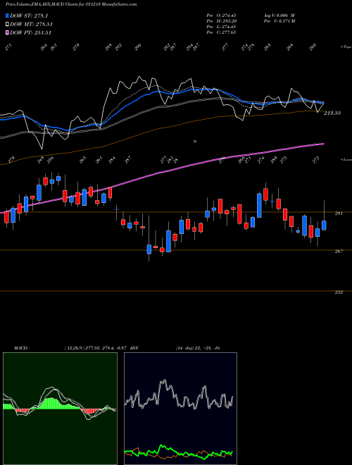 Munafa MANAP FIN (531213) stock tips, volume analysis, indicator analysis [intraday, positional] for today and tomorrow