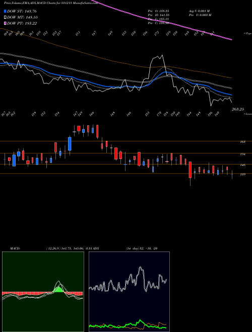 Munafa RTS POWER CO (531215) stock tips, volume analysis, indicator analysis [intraday, positional] for today and tomorrow