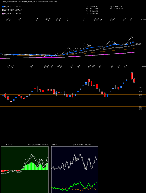 Munafa RTS POWER CO (531215) stock tips, volume analysis, indicator analysis [intraday, positional] for today and tomorrow