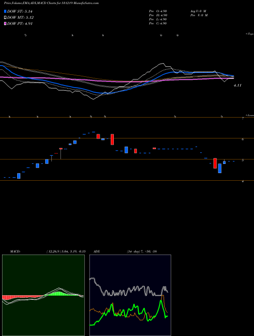 Munafa SHYAMAINFO (531219) stock tips, volume analysis, indicator analysis [intraday, positional] for today and tomorrow