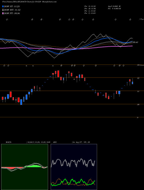 Munafa RANDER CORP. (531228) stock tips, volume analysis, indicator analysis [intraday, positional] for today and tomorrow