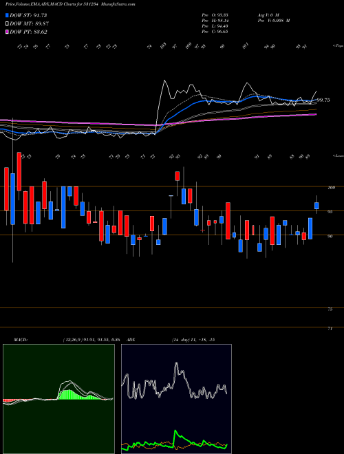 Munafa VICTORY PAPR (531234) stock tips, volume analysis, indicator analysis [intraday, positional] for today and tomorrow