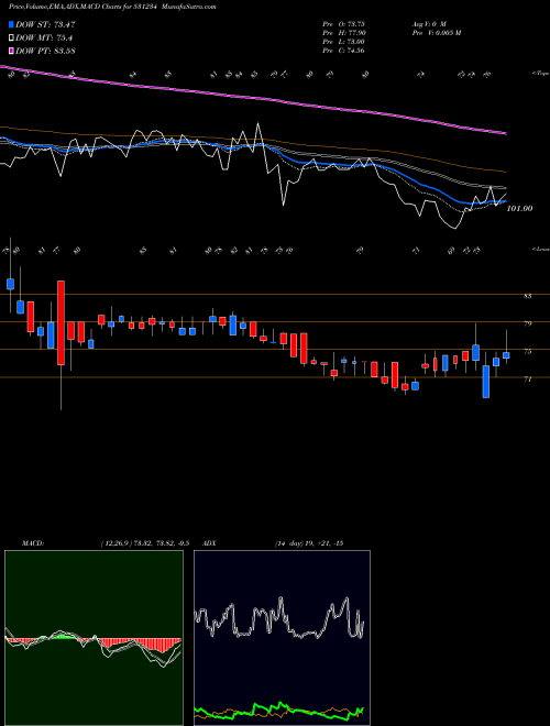 Munafa VICTORY PAPR (531234) stock tips, volume analysis, indicator analysis [intraday, positional] for today and tomorrow